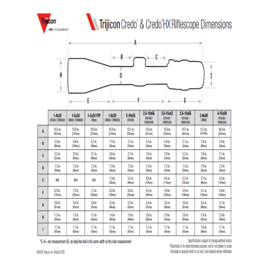 Trijicon Credo® 1-8x28
